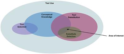 From Multi-Modal Property Dataset to Robot-Centric Conceptual Knowledge About Household Objects